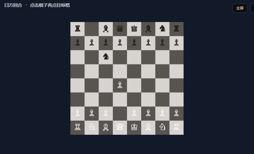 International Chess — high contrast classic chess board cover
